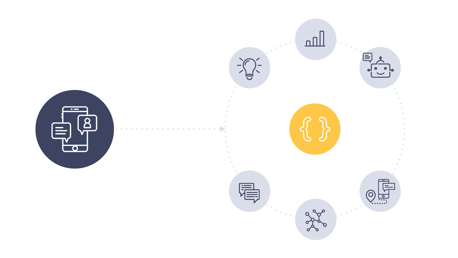 Microsoft Language Understanding Intelligent Service