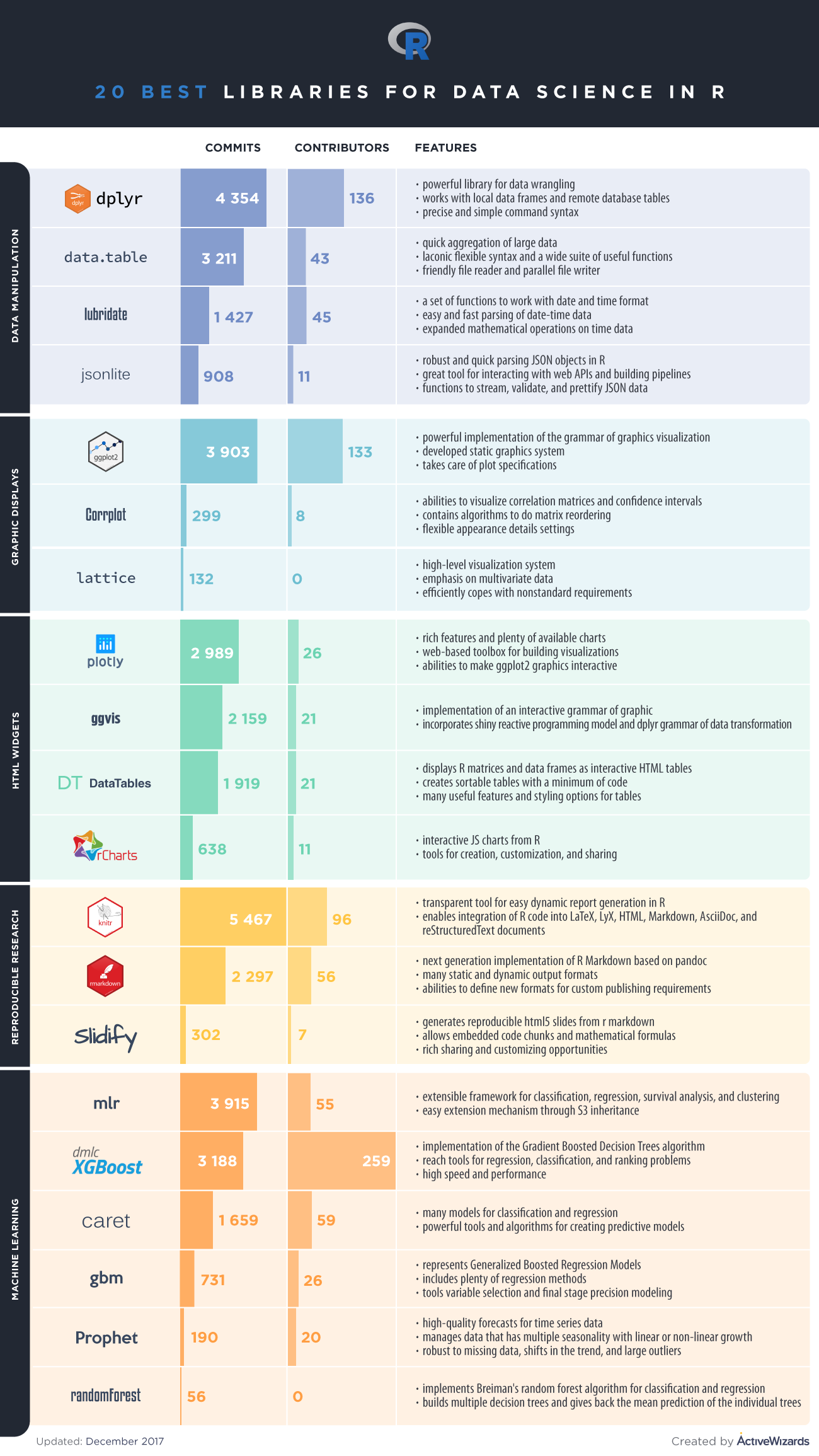 20 Best R Libraries | Tmilinovic's Blog