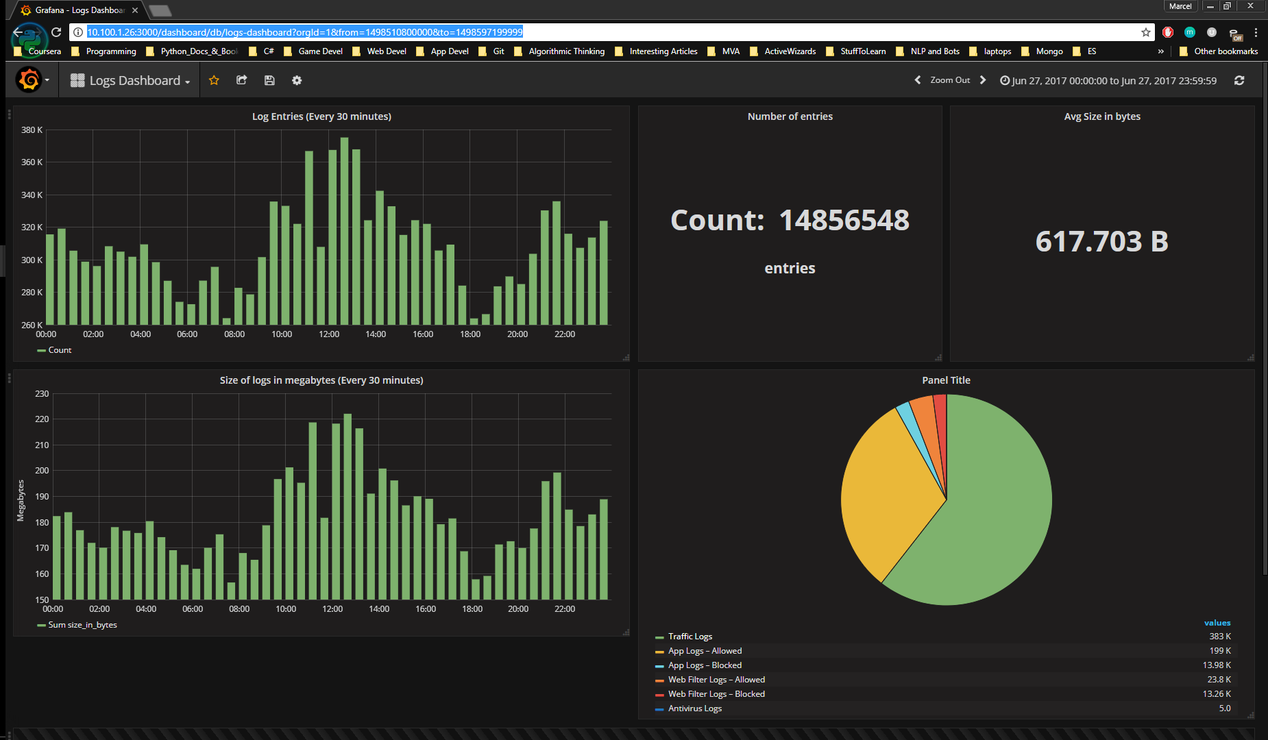 Grafana Pie Chart Plugin