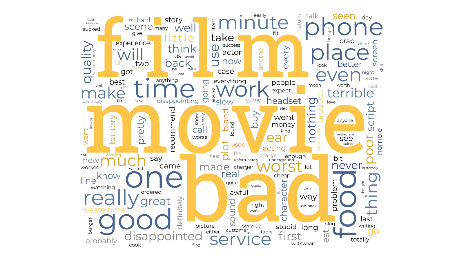 Wordcloud built with negative reviews