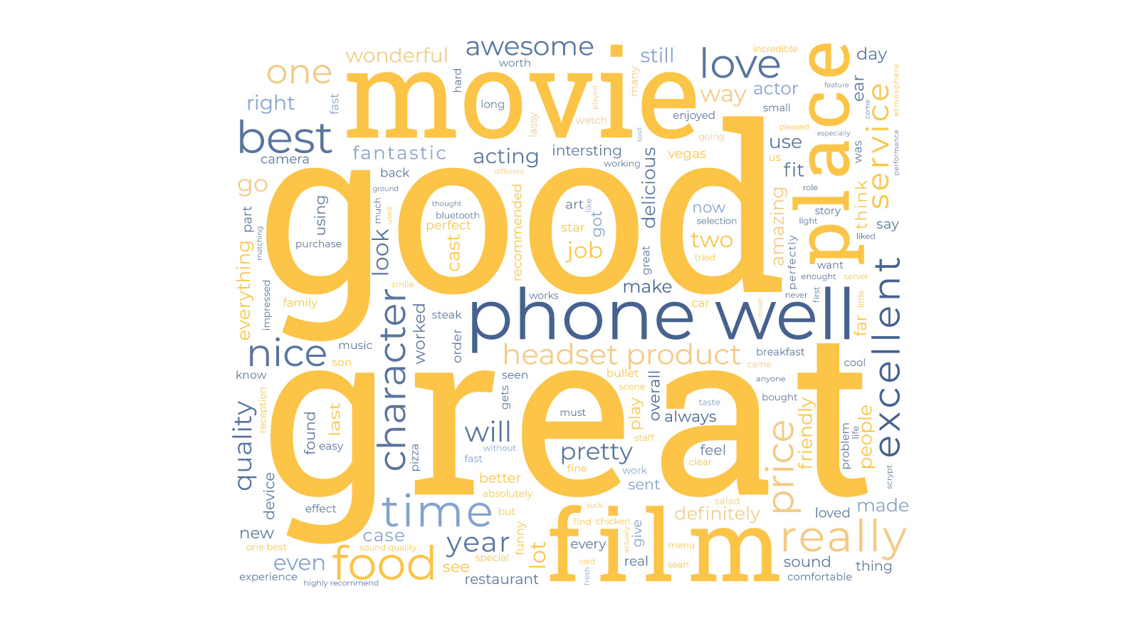 Wordcloud built with positive reviews