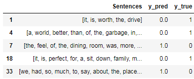 Errors from error analysis table