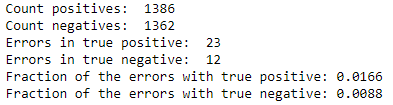Error analysis statistics