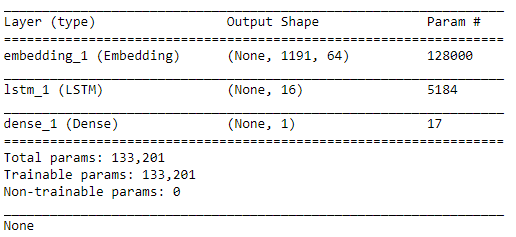  Architecture of the LSTM model