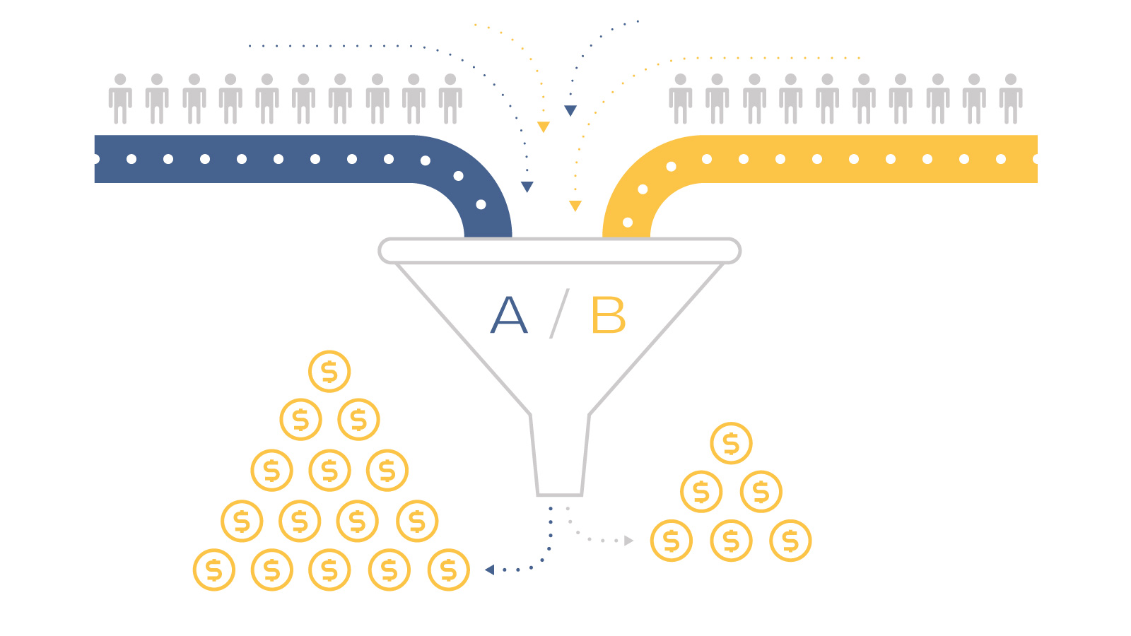 Customer segmentation