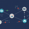 Kafka Monitoring: Key Metrics, Alerting & Tools Guide